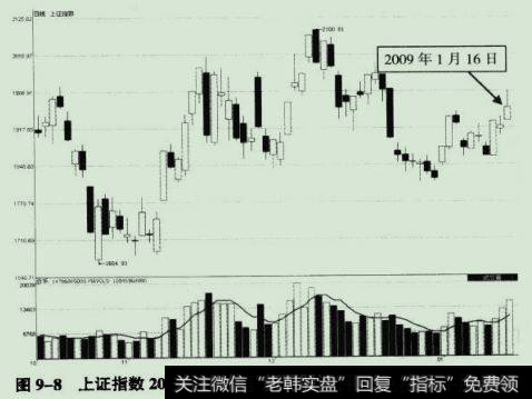 贵研铂业于2009年1月14日出现放量涨停板突破形态