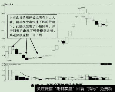 全聚德(002186) 2007年11月20日至2008年1月16日期间走势图