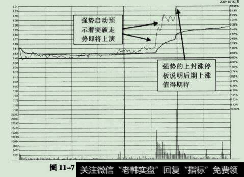 白云山A 2009年10月30日分时图