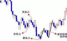 道氏理论的2000年问题是什么？面对这些问题应怎样解决？