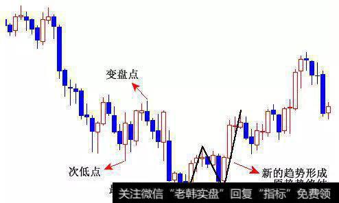道氏理论的2000年问题是什么？面对这些问题应怎样解决？
