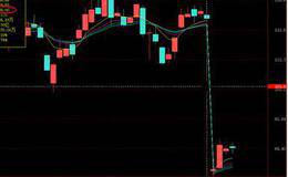 怎样寻找股票市场中新的获利机会？在获利过程中需要注意准备什么？