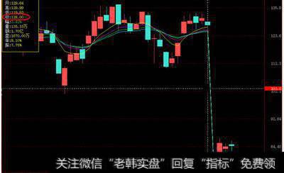 怎样寻找股票市场中新的获利机会？在获利过程中需要注意准备什么？