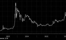 什么是机会成本？在机会成本下如何避免投资交易量很大的短线股票？