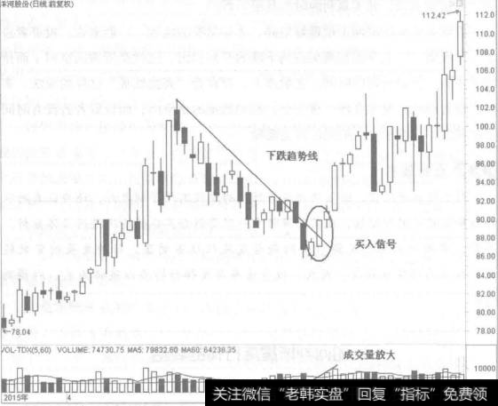 股市向上突破<a href='/gupiaorumen/279499.html'>下跌趋势线</a>