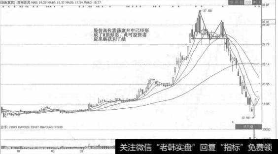 因此，个股完成一轮涨升行情，涨幅达到一定阶段时要考虑逢高卖出。