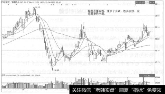 你所要做的就是以时间换空间，持股不动，适当时可以逢低吸纳降低成本。