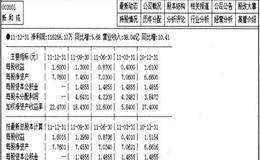 基本面分析的技巧是什么？技术分析的假设和方法是什么？