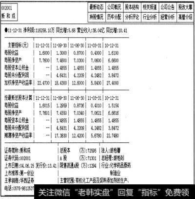 基本面分析的技巧是什么？技术分析的假设和方法是什么？