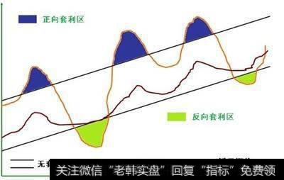 什么是AB股市场的无风险套利机会？  AB股市场的无风险套利机会的含义是什么？