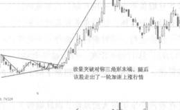 典型震荡形态——对称三角形形态有什么特点？