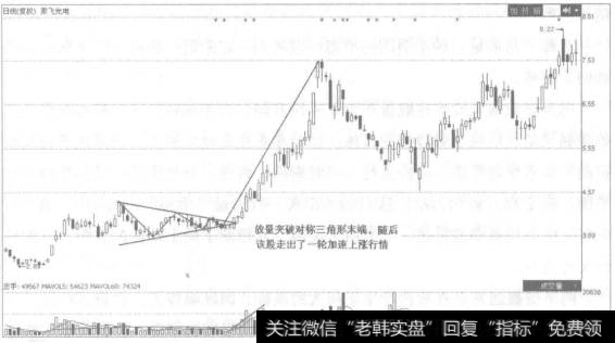 对称三角形形态属于整理形态，即价格会继续原来的趋势移动