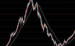 模式周期性的模式是什么？在每一个模式周期的投资计划中怎样进行入市操作？