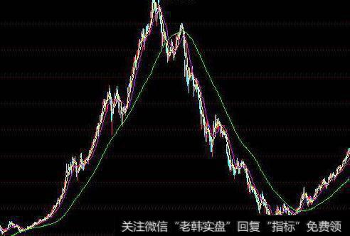 模式周期性的模式是什么？在每一个模式周期的投资计划中怎样进行入市操作？