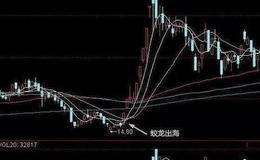 向上突破的特征是什么？股价形成新的上涨趋势需要克服什么？