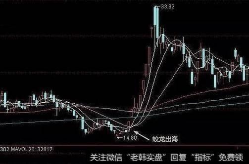 向上突破的特征是什么？股价形成新的上涨趋势需要克服什么？
