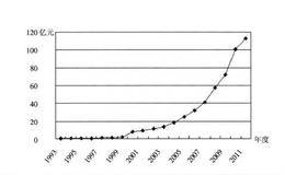 为何云南白药18年股价增长87.6倍之多呢？   为什么云南白药18年股价增长速度这么快？