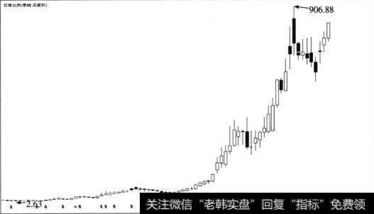 为什么云南白药18年股价增长速度这么快？