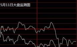 什么是行情原理？行情原理下的模式周期又包括什么？