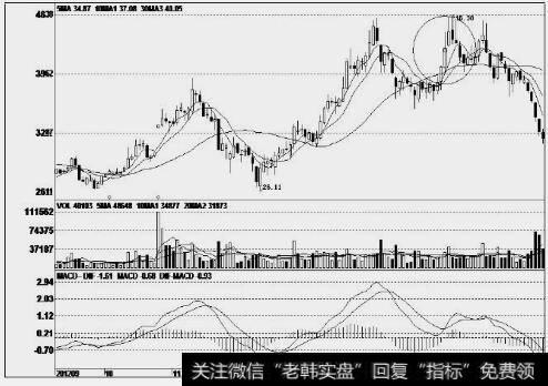 老白干酒(600559)