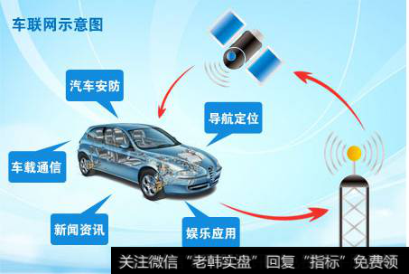 工信部推动车联网基建运营等重大政策突破,车联网题材<a href='/gainiangu/'>概念股</a>可关注