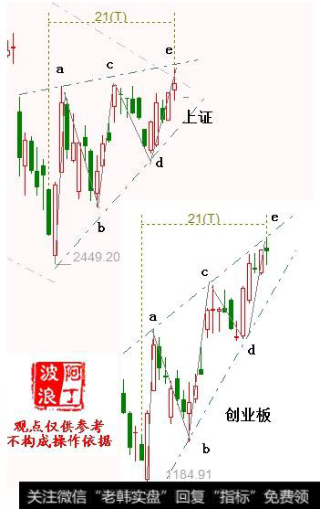 阿丁<a href='/caijunyi/290233.html'>股市</a>点评：下周市场有震荡调整要求 （2018.11.18）