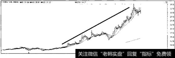 巨化股份走势图