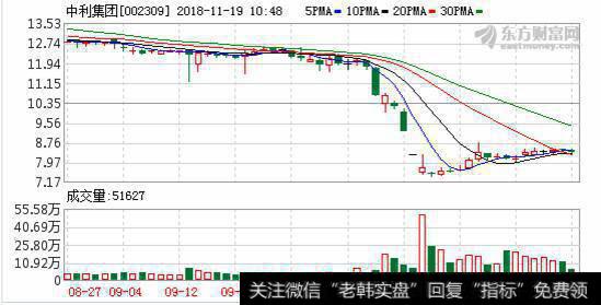 <a href='/kechuangban/180131.html'>中利集团</a>拟4165万欧元出让境外孙公司股权