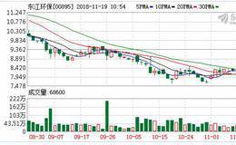 东江环保(00895.HK)65万股限制性A股11月21日解锁上市