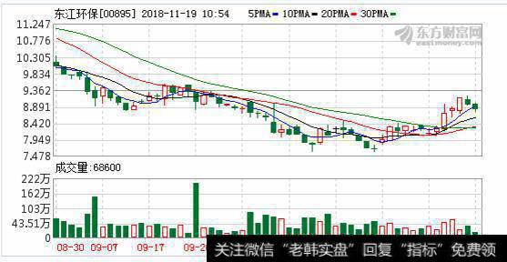 <a href='/redianticai/285771.html'>东江环保</a>(00895.HK)65万股限制性A股11月21日解锁上市