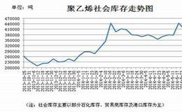 怎样评估套利条件呢？如何慎重地采取行动？