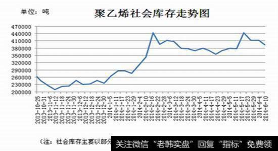 怎样评估套利条件呢？