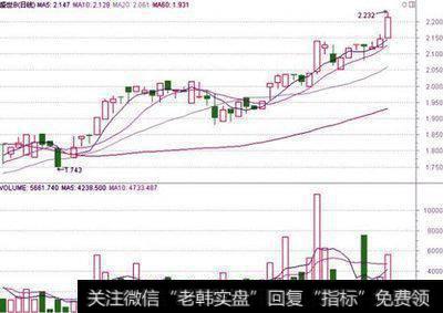 投资股票需要做哪些心理准备？长期持有还需要关注股价波动吗