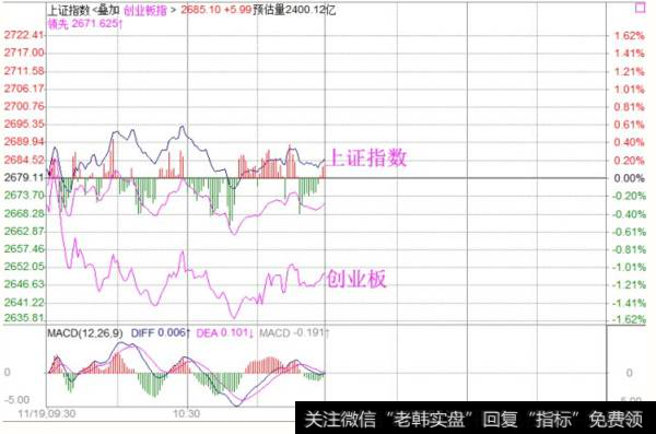 <a href='/fengkuangwei/'>冯矿伟</a>最新<a href='/caijunyi/290233.html'>股市</a>午评：今天分化不易赚钱