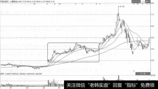 所谓岛形形态，是指股市持续上升一段时间后，有一日忽然呈现缺口性上升，接着股价位于高水平徘徊，很快价格又再缺口性下跌，