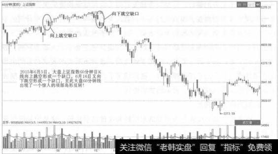 首先想到形势可能已经开始逆转，不可再看空了。底部岛形反转的图形如图所示。