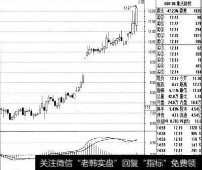 对MACD指标的理解？什么是布林线的用法？