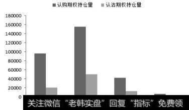 从市场波动率中学到哪7个教训？
