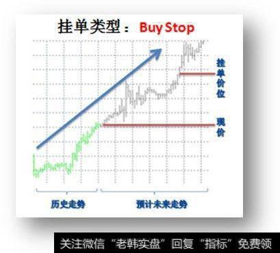 什么是挂单？如何寻找分时逆势股？