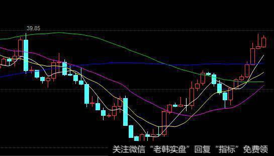 <a href='/caijunyi/290233.html'>股市</a>中的价格突破是什么？投资者如何对预期的操作价位进行彻底的分析？