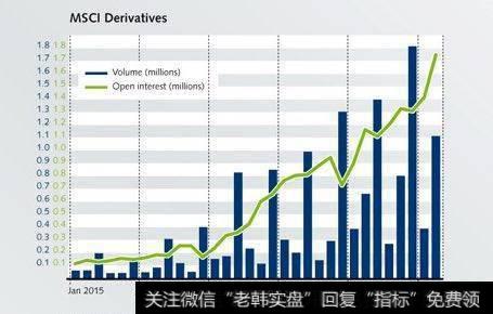 衍生品、期权、期货的含义是什么？