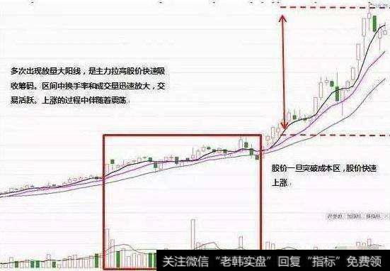 对于庄家建仓时的买点有什么提示？如何把握庄家的<a href='/gpxipan/'>洗盘</a>时机？