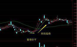 怎样识别一个趋势变化的信号？它的消极反馈和积极反馈是什么？