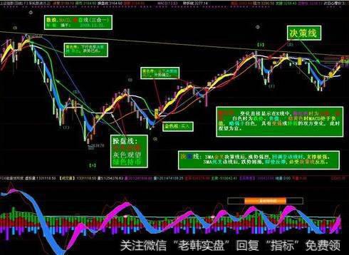 起涨点的原则是什么？投资者如何遵循一定的买入原则？