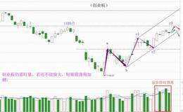 2700还需确认，高潮不会一直持续（附音频）