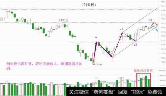 2700还需确认，高潮不会一直持续
