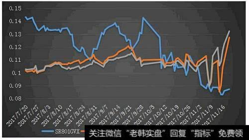 怎样基于历史波动率和隐含波动率之间的差异制定交易决策？