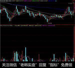 走势路标是什么？怎样利用和分析走势路标来提高交易成功率？