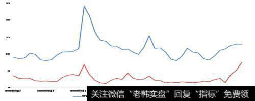 为什么要尽可能多地重视波动率？