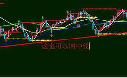 短线、中线和长线的操作方法与规则